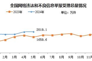 开云平台登陆截图3